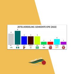 Uitslag-2022-zetelverdeling-Gemeente-Epe